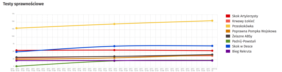 Zrzut ekranu 2017-12-23 o 13.21.31