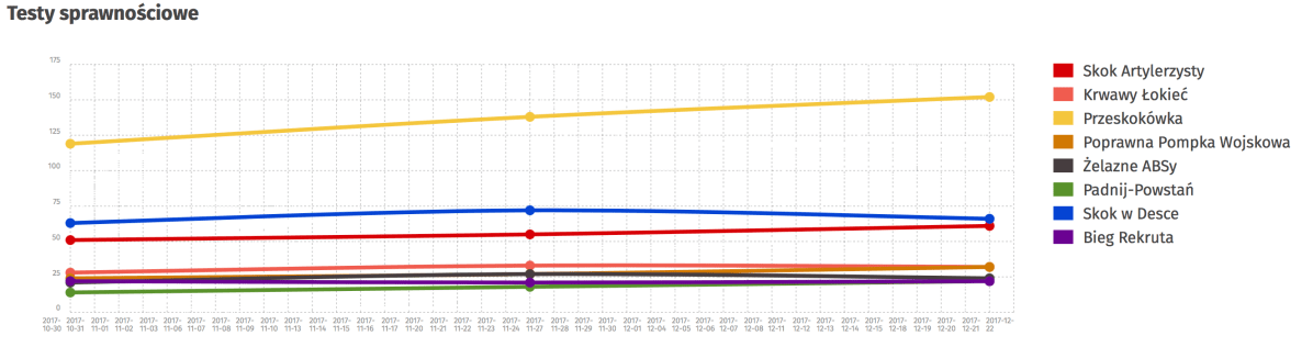 Zrzut ekranu 2017-12-23 o 15.33.23